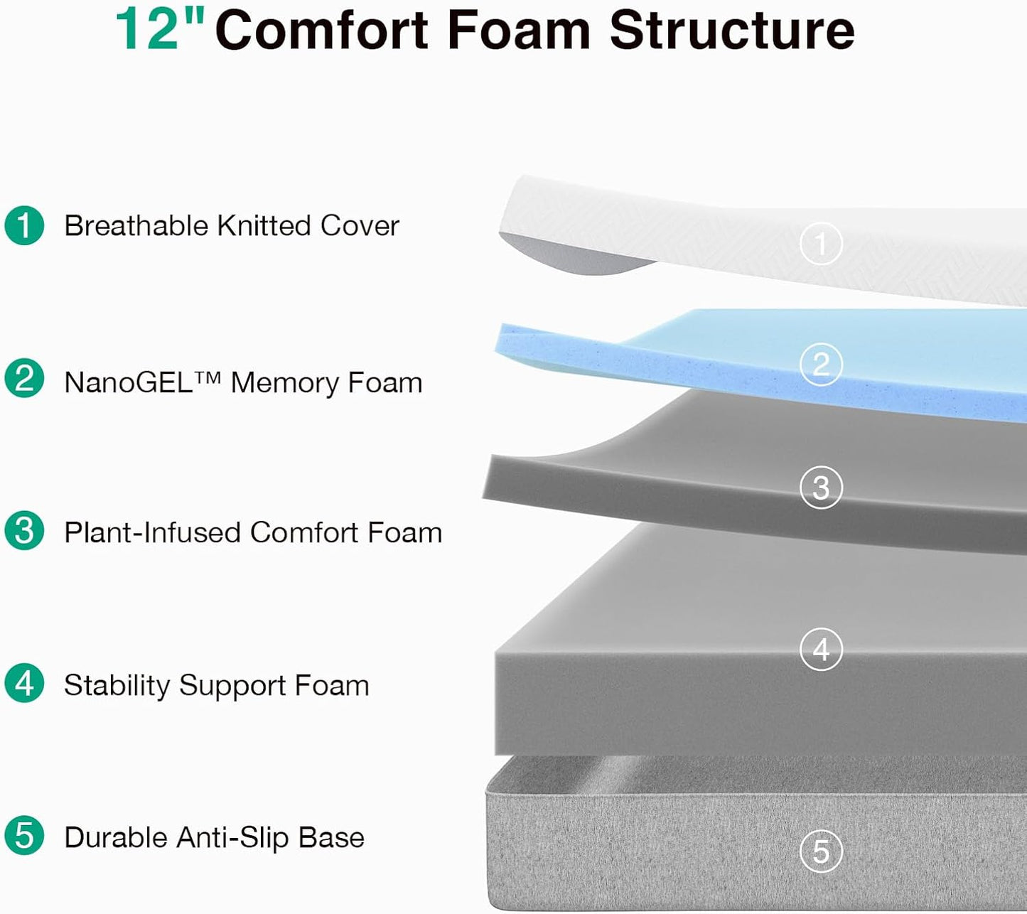 12 Inch Gel Memory Foam Queen Mattress for Cool Sleep & Spinal Support by Novilla