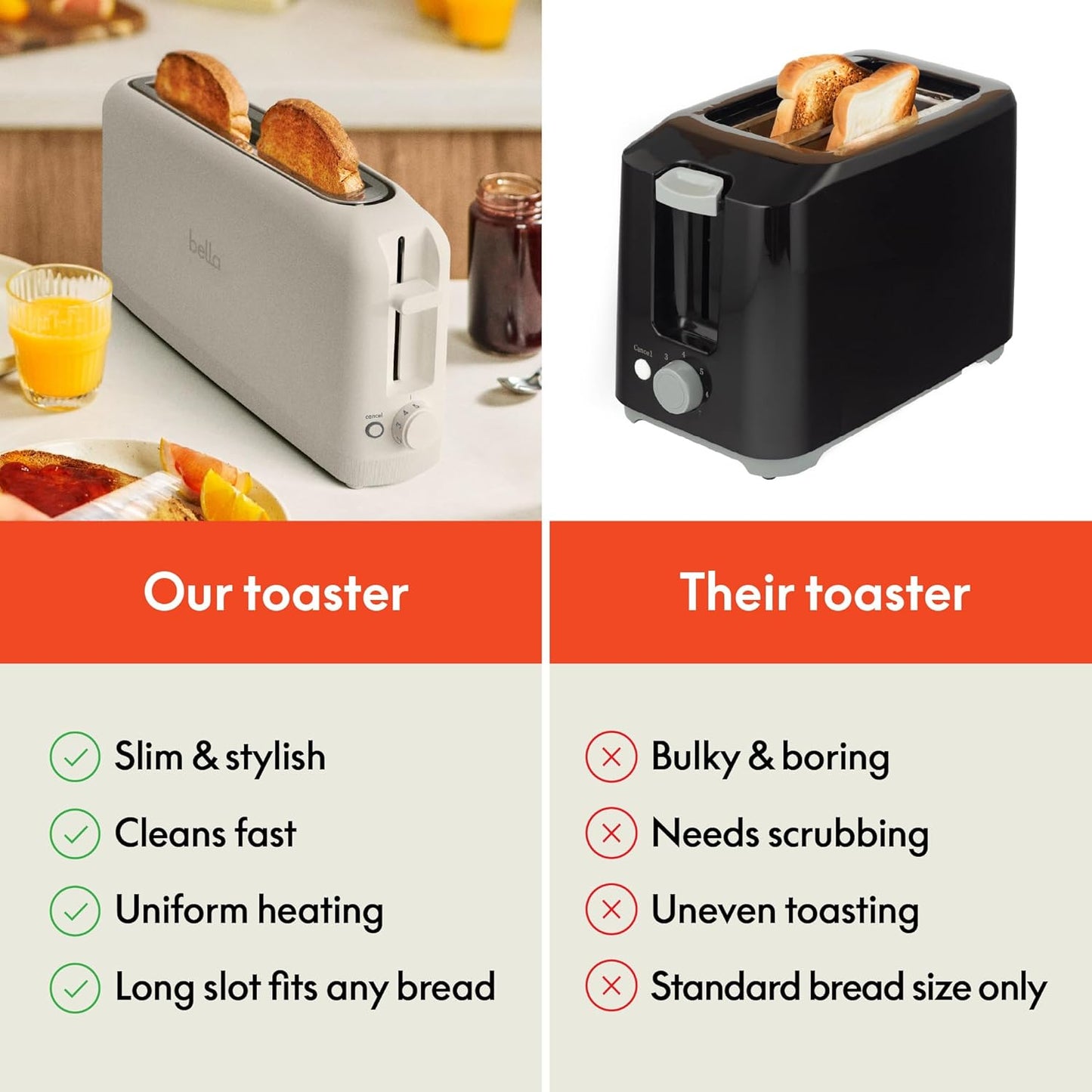 Bella 2-Slice Slim Toaster with 6 Shade Settings & Reheat - Fits Anywhere Kitchenware