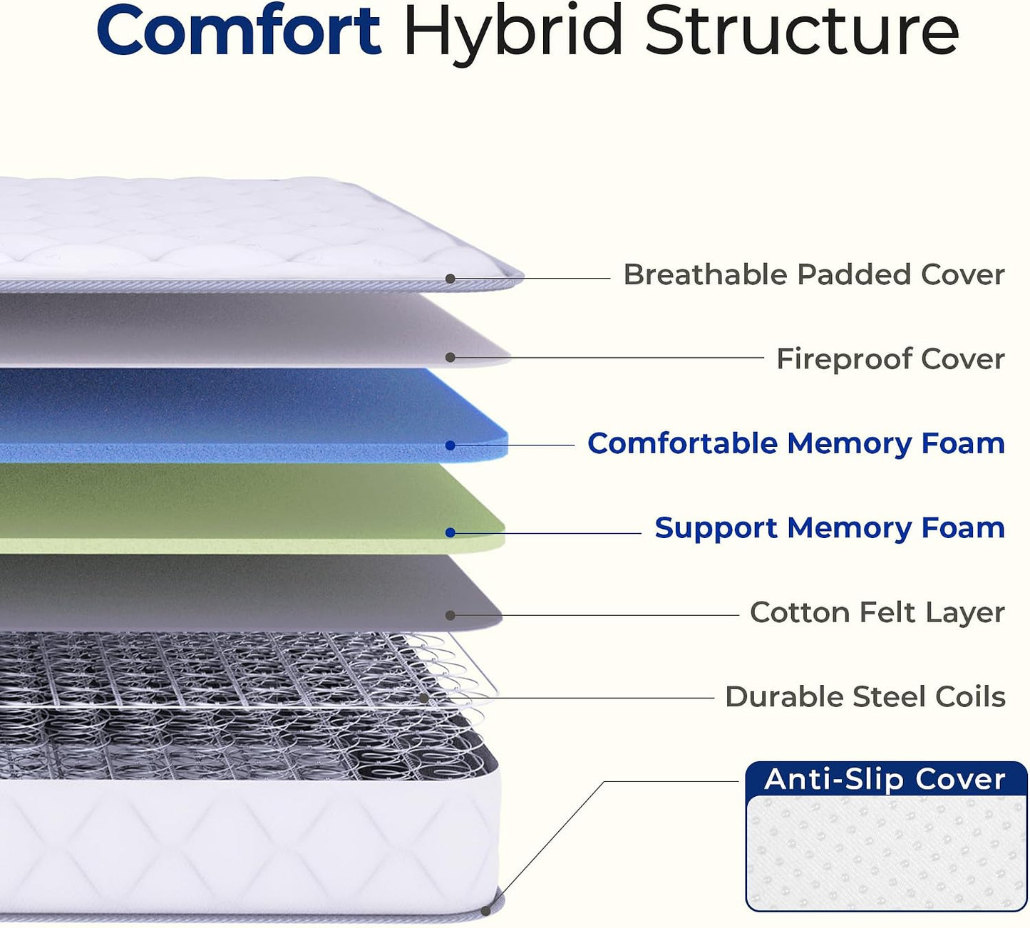 Neo Sleep 8 Inch Twin Hybrid Mattress - Medium Plush Support for Comfort & Pressure Relief