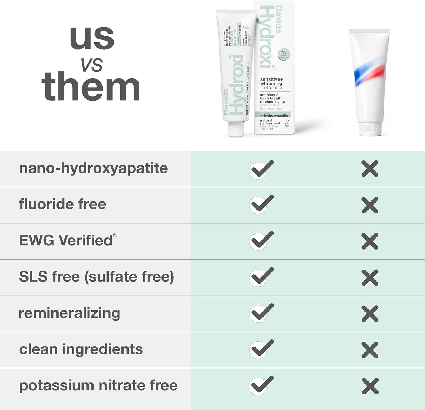 Davids Fluoride-Free Nano Hydroxyapatite Toothpaste for Sensitive Support & Whitening - 4oz