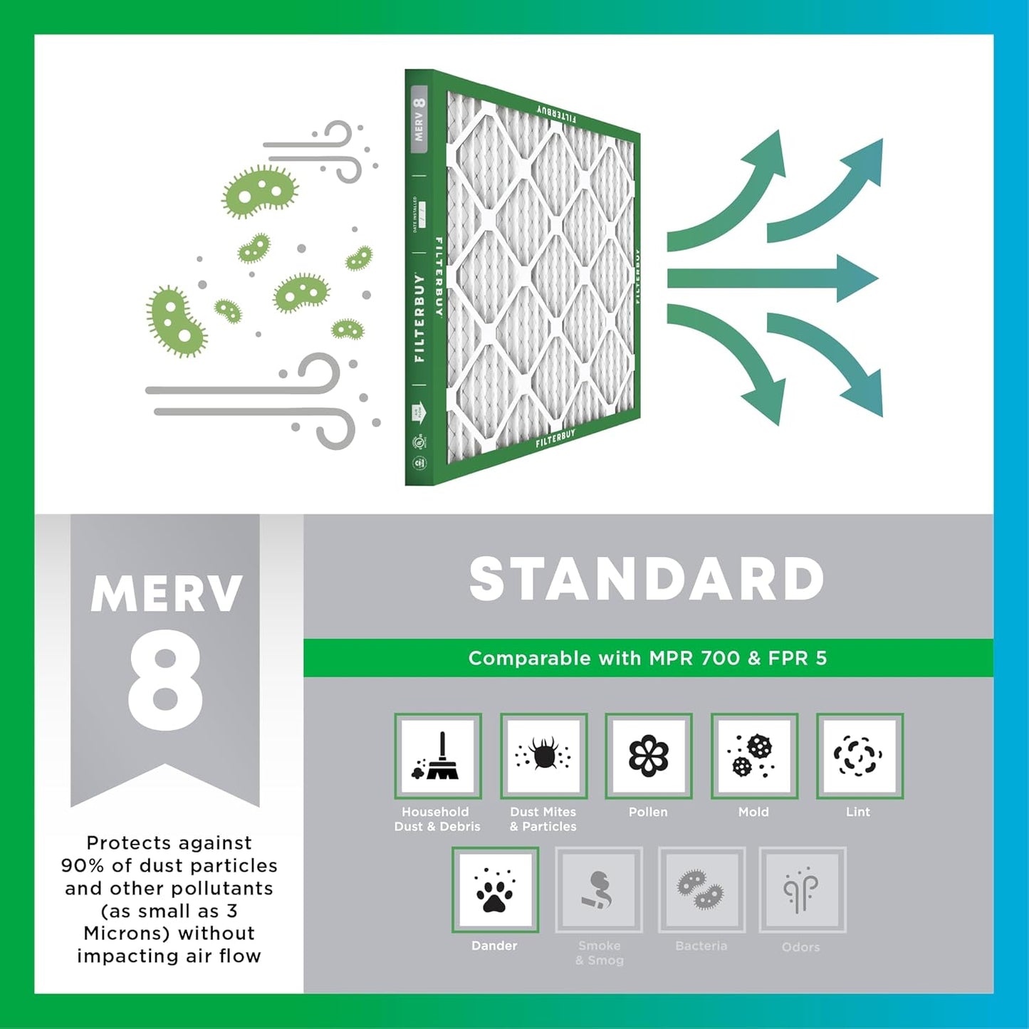 Filterbuy MERV 8 Air Filter for Dust & Allergy Defense (6-Pack), 16x25x1 HVAC Replacement Filters