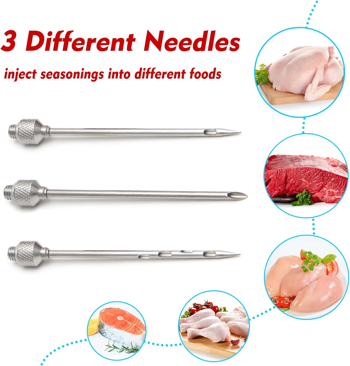 GRILL BUMP 1-Ounce Plastic BBQ Meat Injector Kit with Stainless Steel Needles for Turkey & Grilling