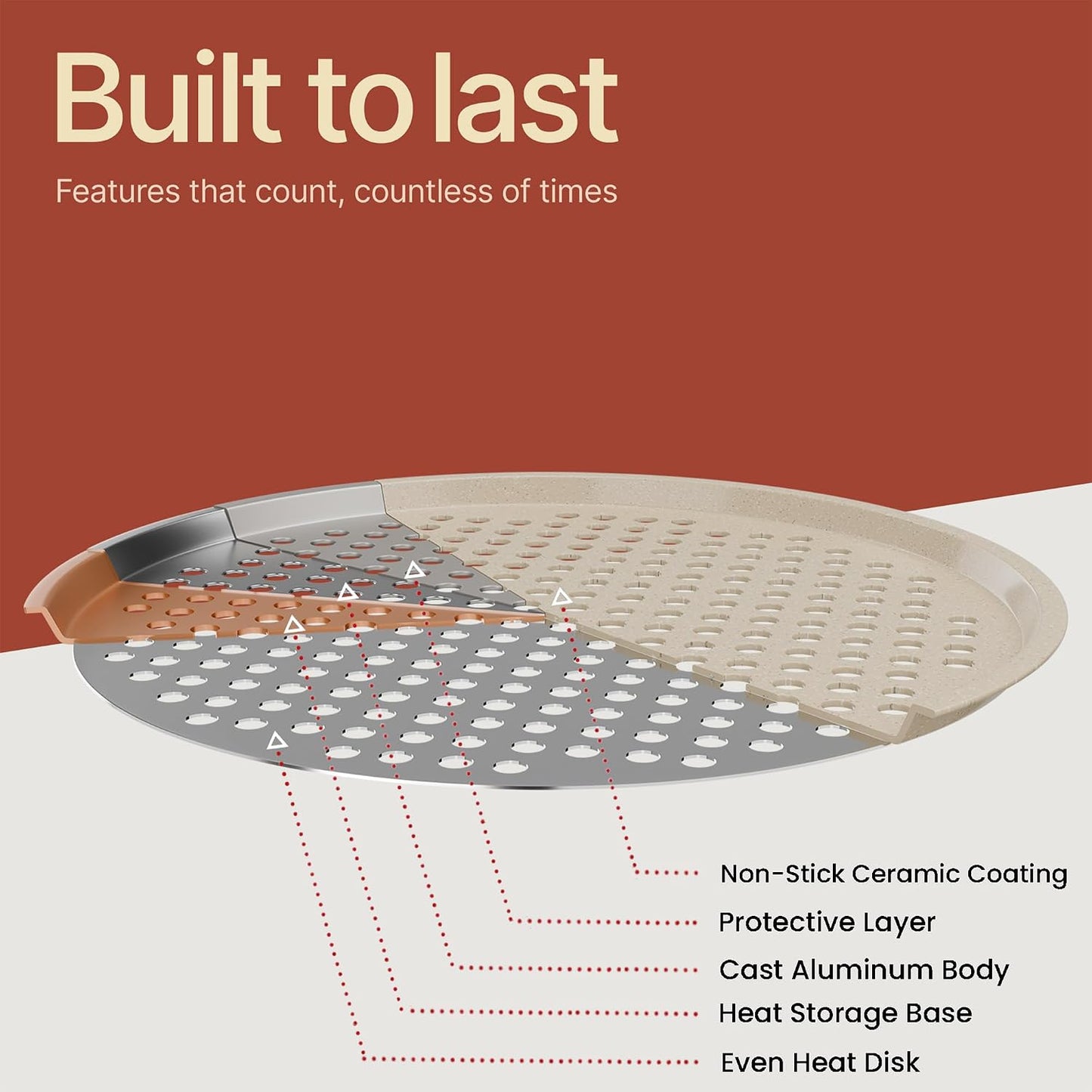 BAKKENMASTER Round Perforated Pizza Pan - Non-Stick Marble Coating, 2 Pack