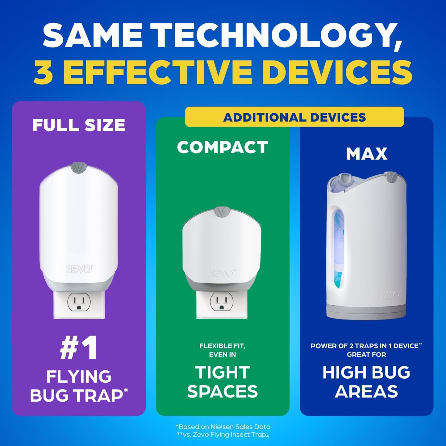 ZEVO Plug-in Indoor Fly Trap with Blue/UV Light - No-Mess Cartridge for House Flies & Gnats (2 Devices, 2 Refills)
