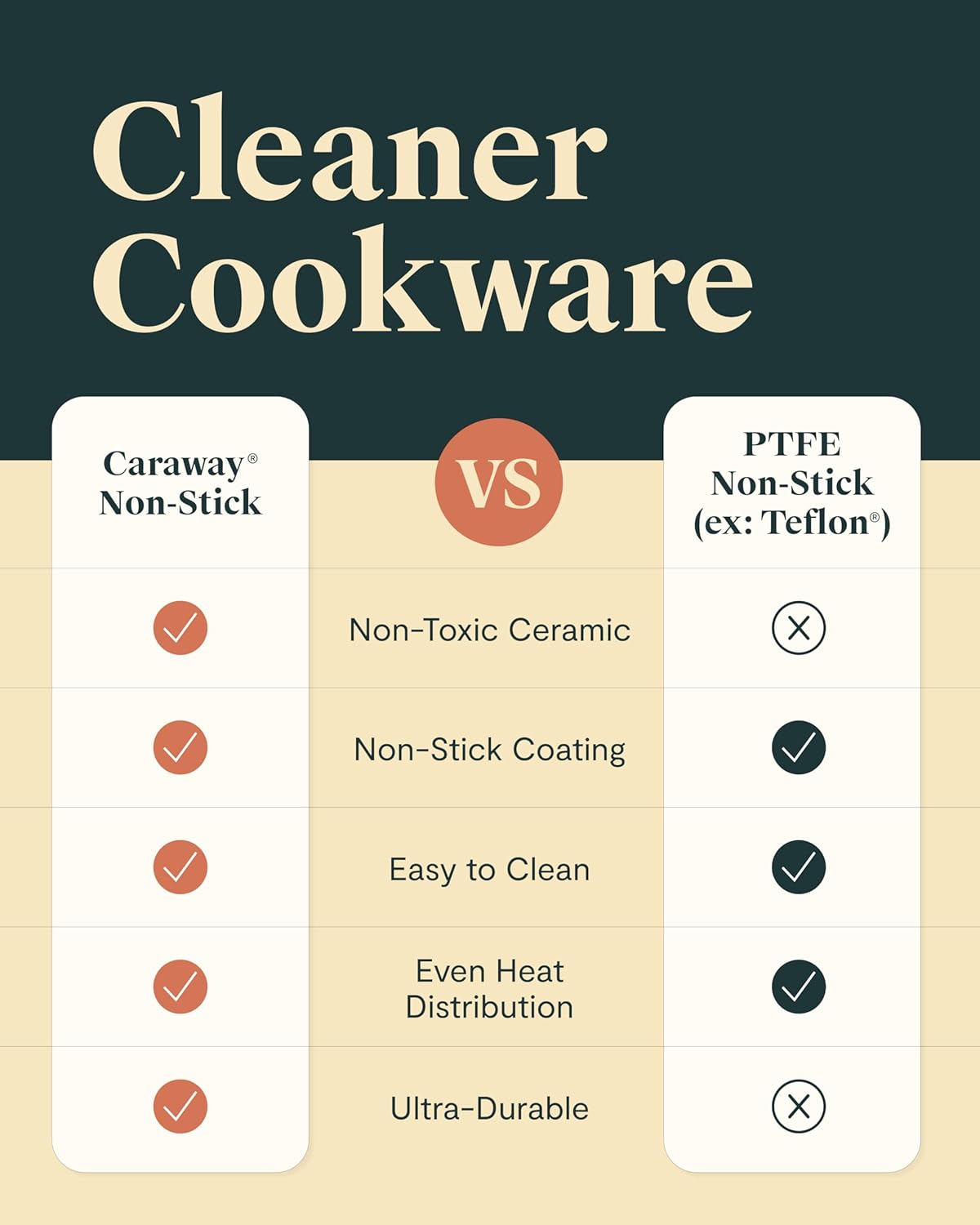 Caraway 12-Piece Non-Stick Ceramic Cookware Set - PFAS Free & Oven Safe