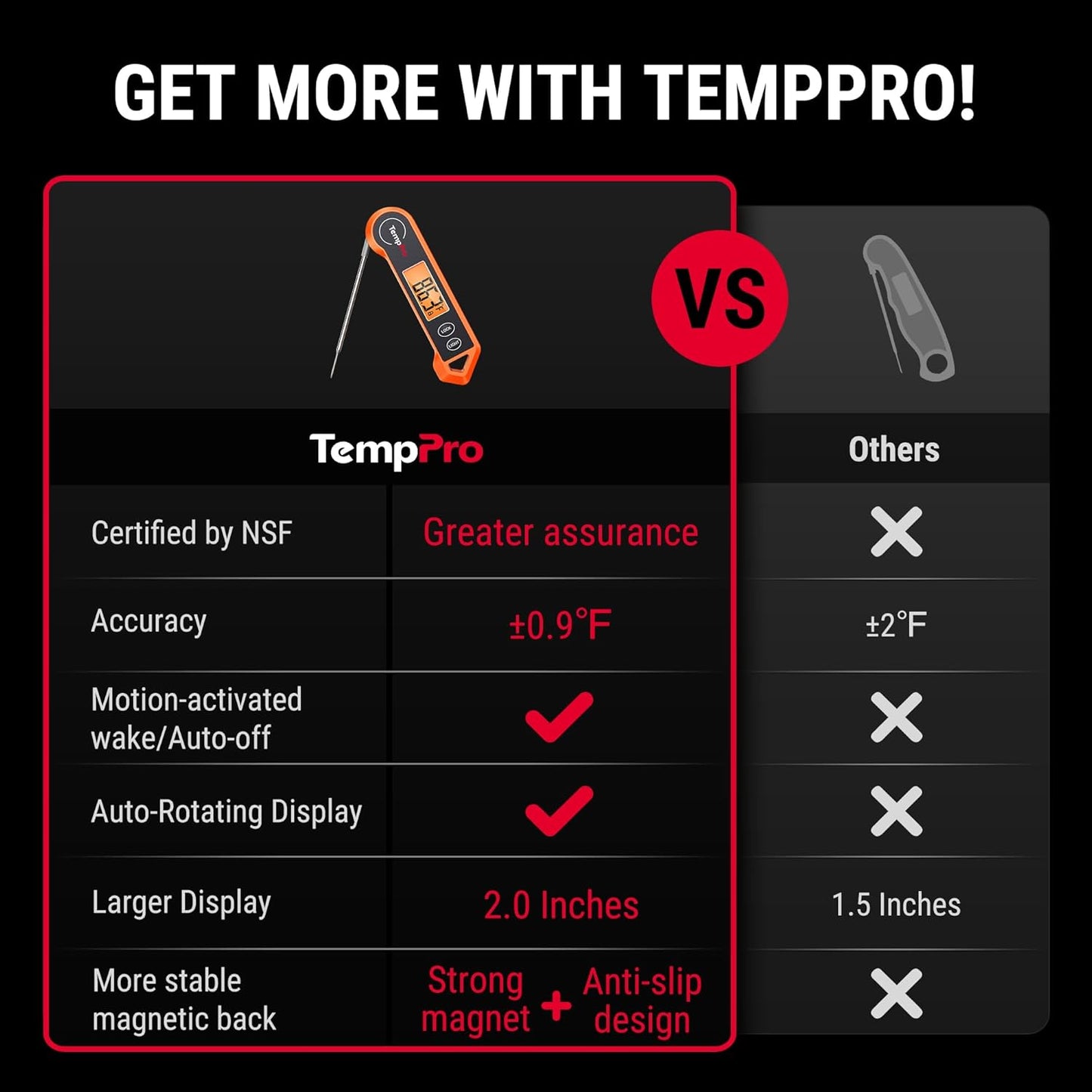 TempPro TP19H Digital Meat Thermometer - Instant Read & Waterproof for BBQ