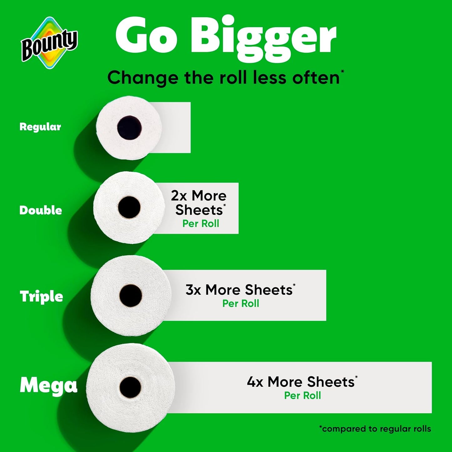 Bounty Select-A-Size Paper Towels - 8 Triple Rolls = 24 Regular Rolls