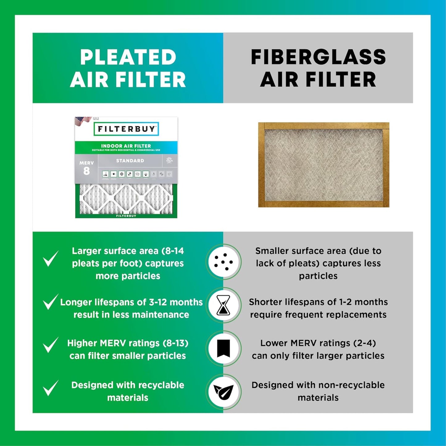 Filterbuy MERV 8 Air Filter for Dust & Allergy Defense (6-Pack), 16x25x1 HVAC Replacement Filters