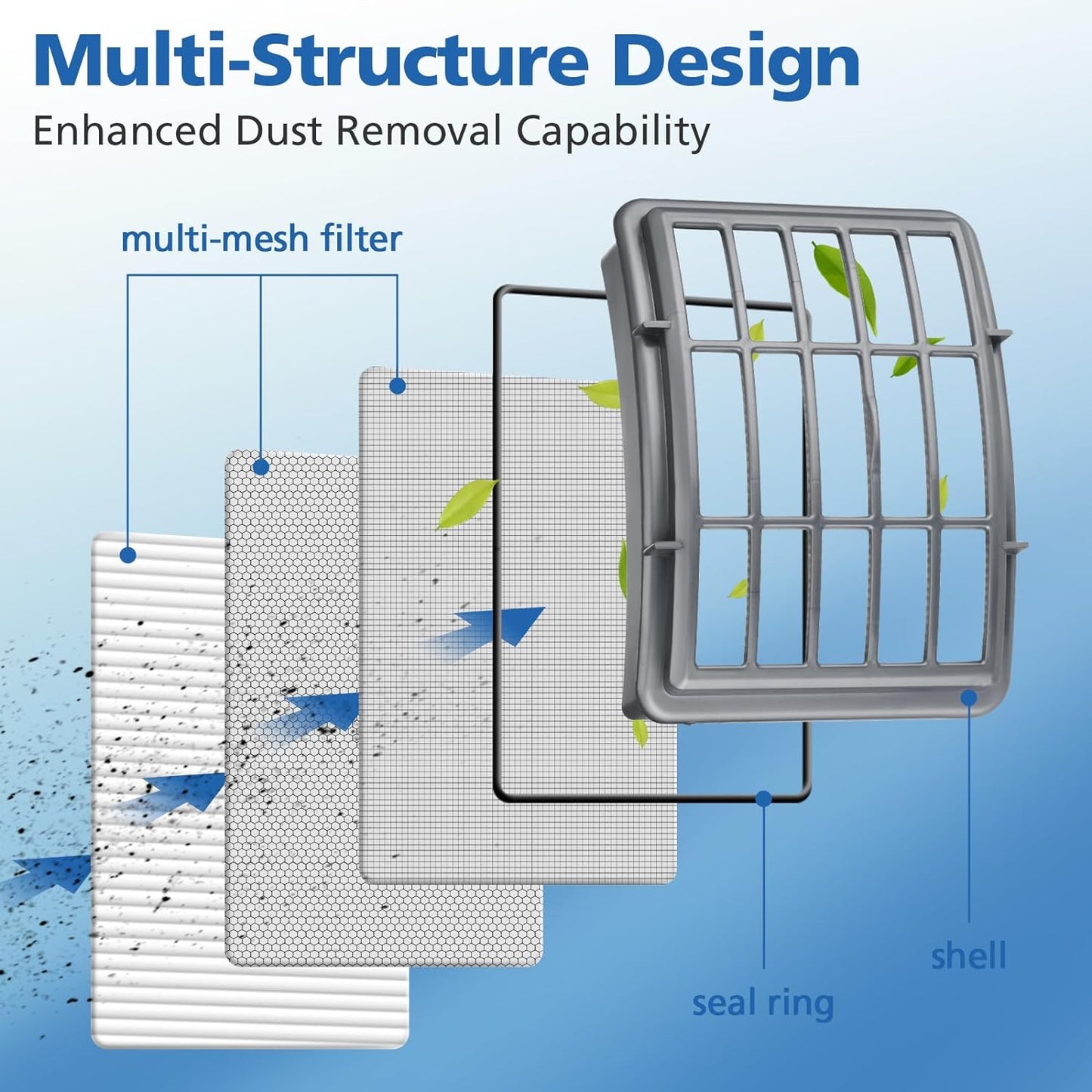 LINNIW Shark Navigator Lift Away Filters - 4+2 Replacement Set