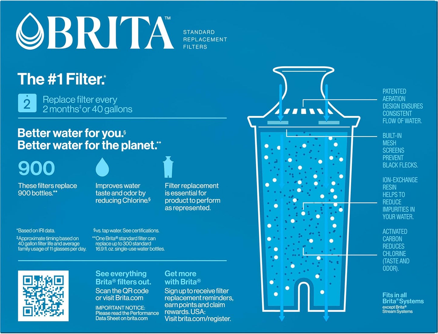 Brita Standard Water Filter Replacement Cartridges (3-Pack) - Reduces Chlorine & Heavy Metals