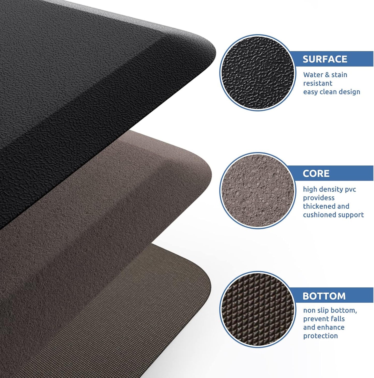 KitchenClouds Anti-Fatigue Kitchen Mat - 17.3x28" Cushioned Non-Slip Rug for Standing Comfort