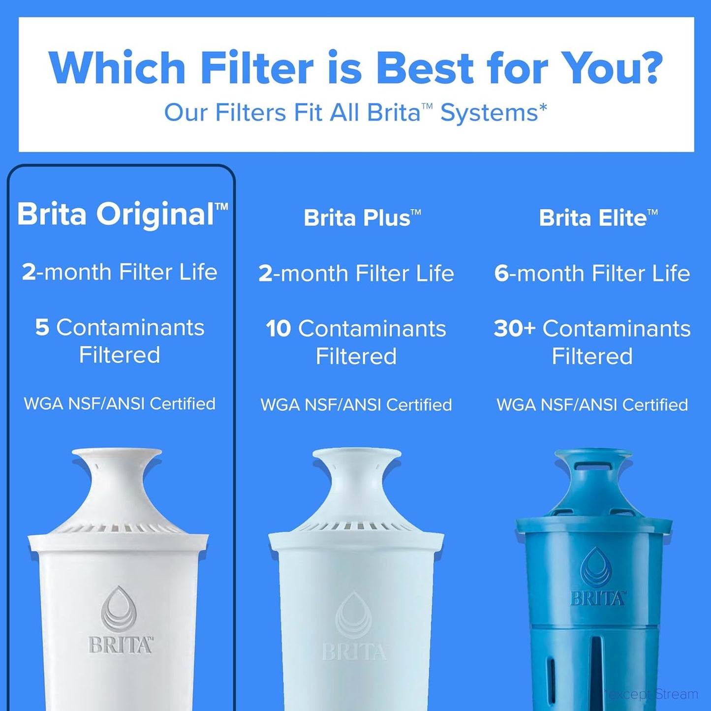 Brita Standard Water Filter Replacement Cartridges (3-Pack) - Reduces Chlorine & Heavy Metals
