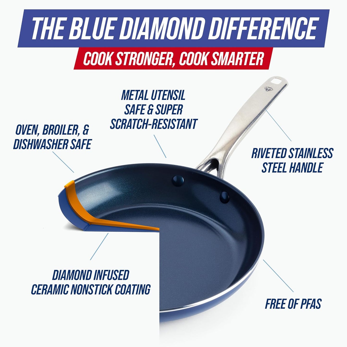 Blue Diamond 10" Diamond-Infused Nonstick Skillet - PFAS-Free Ceramic Pan for Omelet & Sautéing